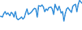 Indicator: Percent of Value of Loans: Secured by Collateral by Time that Pricing Terms Were Set and by Commitment, During Survey Week, Domestic Banks (DISCONTINUED)