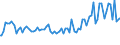 Indicator: Total Value of Loans by Time that Pricing Terms Were Set and by Commitment, Before Survey Week,: More than 365 Days, Domestic Banks (DISCONTINUED)