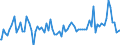 Indicator: Total Value of Loans by Time that Pricing Terms Were Set and by Commitment, Before Survey Week,: Less than 90 Days, Domestic Banks (DISCONTINUED)