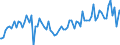 Indicator: Total Value of Loans by Time that Pricing Terms Were Set and by Commitment, Before Survey Week,: 91 to 365 Days, Domestic Banks (DISCONTINUED)