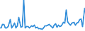 Indicator: Total Value of Loans by Time that Pricing Terms Were Set and by Commitment,: During Survey Week, Formal Commitment, Domestic Banks (DISCONTINUED)