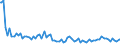 Indicator: Total Value of Loans by Time that Pricing Terms Were Set and by Commitment,: During Survey Week, Informal Commitment, Domestic Banks (DISCONTINUED)