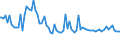 Indicator: Total Value of Loans by Time that Pricing Terms Were Set and by Commitment,: During Survey Week, Not Under Commitment, Domestic Banks (DISCONTINUED)