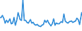 Indicator: Total Value of Loans by Time that Pricing Terms Were Set and by Commitment,: During Survey Week, Domestic Banks (DISCONTINUED)