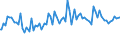 Indicator: Average Loan Size by Time that Pricing Terms Were Set and by Commitment, Before Survey Week,: More than 365 Days, U.S. Branches and Agencies of Foreign Banks (DISCONTINUED)
