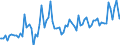 Indicator: Average Loan Size by Time that Pricing Terms Were Set and by Commitment, Before Survey Week,: Less than 90 Days, U.S. Branches and Agencies of Foreign Banks (DISCONTINUED)
