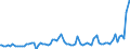 Indicator: Average Loan Size by Time that Pricing Terms Were Set and by Commitment, Before Survey Week,: 91 to 365 Days, U.S. Branches and Agencies of Foreign Banks (DISCONTINUED)