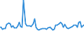 Indicator: Average Loan Size by Time that Pricing Terms Were Set and by Commitment,: During Survey Week, Formal Commitment, U.S. Branches and Agencies of Foreign Banks (DISCONTINUED)
