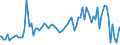 Indicator: Average Loan Size by Time that Pricing Terms Were Set and by Commitment,: During Survey Week, Informal Commitment, U.S. Branches and Agencies of Foreign Banks (DISCONTINUED)
