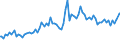 Indicator: Average Loan Size by Time that Pricing Terms Were Set and by Commitment,: During Survey Week, Not Under Commitment, U.S. Branches and Agencies of Foreign Banks (DISCONTINUED)