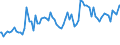 Indicator: Average Loan Size by Time that Pricing Terms Were Set and by Commitment,: During Survey Week, U.S. Branches and Agencies of Foreign Banks (DISCONTINUED)
