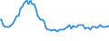 Indicator: Weighted-Average Effective Loan Rate by Time that Pricing Terms Were Set and by Commitment, Before Survey Week,: More than 365 Days, U.S. Branches and Agencies of Foreign Banks (DISCONTINUED)
