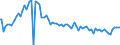 Indicator: Weighted-Average Effective Loan Rate by Time that Pricing Terms Were Set and by Commitment, Before Survey Week,: Less than 90 Days, Large Domestic Banks (DISCONTINUED)