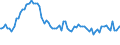 Indicator: Weighted-Average Effective Loan Rate by Time that Pricing Terms Were Set and by Commitment,: During Survey Week, Informal Commitment, Large Domestic Banks (DISCONTINUED)