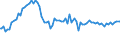 Indicator: Weighted-Average Effective Loan Rate by Time that Pricing Terms Were Set and by Commitment,: During Survey Week, Not Under Commitment, Large Domestic Banks (DISCONTINUED)
