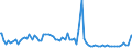 Indicator: Weighted-Average: Maturity/Repricing Interval by Time that Pricing Terms Were Set and by Commitment, Before Survey Week, More than 365 Days, Large Domestic Banks (DISCONTINUED)
