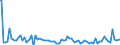 Indicator: Weighted-Average: Maturity/Repricing Interval by Time that Pricing Terms Were Set and by Commitment, Before Survey Week, Less than 90 Days, Large Domestic Banks (DISCONTINUED)
