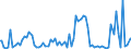 Indicator: Weighted-Average: Maturity/Repricing Interval by Time that Pricing Terms Were Set and by Commitment, During Survey Week, Informal Commitment, Large Domestic Banks (DISCONTINUED)