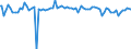 Indicator: Weighted-Average: Risk Rating by Time that Pricing Terms Were Set and by Commitment, Before Survey Week, Less than 90 Days, Large Domestic Banks (DISCONTINUED)