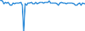 Indicator: Weighted-Average: Risk Rating by Time that Pricing Terms Were Set and by Commitment, Before Survey Week, 91 to 365 Days, Large Domestic Banks (DISCONTINUED)