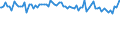 Indicator: Weighted-Average: Risk Rating by Time that Pricing Terms Were Set and by Commitment, During Survey Week, Formal Commitment, Large Domestic Banks (DISCONTINUED)