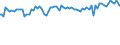 Indicator: Weighted-Average: Risk Rating by Time that Pricing Terms Were Set and by Commitment, During Survey Week, Informal Commitment, Large Domestic Banks (DISCONTINUED)