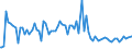 Indicator: Percent of Value of Loans Subject to Prepayment Penalty by Time that Pricing Terms Were Set and by Commitment, Before Survey Week,: More than 365 Days, Large Domestic Banks (DISCONTINUED)