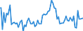 Indicator: Percent of Value of Loans Subject to Prepayment Penalty by Time that Pricing Terms Were Set and by Commitment, Before Survey Week,: Less than 90 Days, Large Domestic Banks (DISCONTINUED)