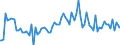 Indicator: Percent of Value of Loans Subject to Prepayment Penalty by Time that Pricing Terms Were Set and by Commitment, Before Survey Week,: 91 to 365 Days, Large Domestic Banks (DISCONTINUED)