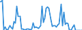 Indicator: Percent of Value of Loans Subject to Prepayment Penalty by Time that Pricing Terms Were Set and by Commitment,: During Survey Week, Informal Commitment, Large Domestic Banks (DISCONTINUED)