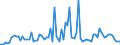 Indicator: Percent of Value of Loans Subject to Prepayment Penalty by Time that Pricing Terms Were Set and by Commitment,: During Survey Week, Not Under Commitment, Large Domestic Banks (DISCONTINUED)