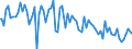 Indicator: Percent of Value of Loans: Prime Based by Time that Pricing Terms Were Set and by Commitment, Before Survey Week, Less than 90 Days, Large Domestic Banks (DISCONTINUED)