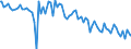 Indicator: Percent of Value of Loans: Prime Based by Time that Pricing Terms Were Set and by Commitment, Before Survey Week, 91 to 365 Days, Large Domestic Banks (DISCONTINUED)