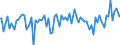 Indicator: Percent of Value of Loans: Secured by Collateral by Time that Pricing Terms Were Set and by Commitment, Before Survey Week, Less than 90 Days, Large Domestic Banks (DISCONTINUED)