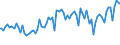 Indicator: Percent of Value of Loans: Secured by Collateral by Time that Pricing Terms Were Set and by Commitment, During Survey Week, Large Domestic Banks (DISCONTINUED)