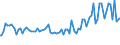 Indicator: Total Value of Loans by Time that Pricing Terms Were Set and by Commitment, Before Survey Week,: More than 365 Days, Large Domestic Banks (DISCONTINUED)