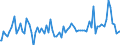 Indicator: Total Value of Loans by Time that Pricing Terms Were Set and by Commitment, Before Survey Week,: Less than 90 Days, Large Domestic Banks (DISCONTINUED)