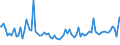 Indicator: Total Value of Loans by Time that Pricing Terms Were Set and by Commitment,: During Survey Week, Large Domestic Banks (DISCONTINUED)
