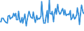 Indicator: Standard Error of Loan Rate,: All Commercial Banks (DISCONTINUED)