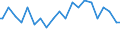Indicator: Standard Error of Loan Rate,: Domestic Banks (DISCONTINUED)
