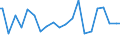 Indicator: Standard Error of Loan Rate,: U.S. Branches and Agencies of Foreign Banks (DISCONTINUED)
