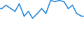 Indicator: Standard Error of Loan Rate,: Large Domestic Banks (DISCONTINUED)