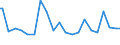Indicator: Standard Error of Loan Rate,: Small Domestic Banks (DISCONTINUED)