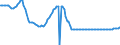 Indicator: Average Reported Prime Rate,Weighted by the Amount Loans Priced Relative to Prime, by Base Pricing Rate,: Domestic Banks (DISCONTINUED)