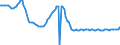 Indicator: Average Reported Prime Rate,Weighted by the Amount Loans Priced Relative to Prime, by Base Pricing Rate,: U.S. Branches and Agencies of Foreign Banks (DISCONTINUED)