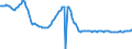 Indicator: Average Reported Prime Rate,Weighted by the Amount Loans Priced Relative to Prime, by Base Pricing Rate,: Small Domestic Banks (DISCONTINUED)