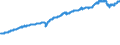 Indicator: ICE BofA: AAA-A Emerging Markets Corporate Plus Index Total Return Index Value