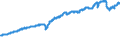 Indicator: ICE BofA: BBB Emerging Markets Corporate Plus Index Total Return Index Value