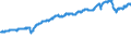 Indicator: ICE BofA: BBB US Emerging Markets Liquid Corporate Plus Index Total Return Index Value