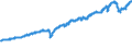 Indicator: ICE BofA: BB Emerging Markets Corporate Plus Index Total Return Index Value